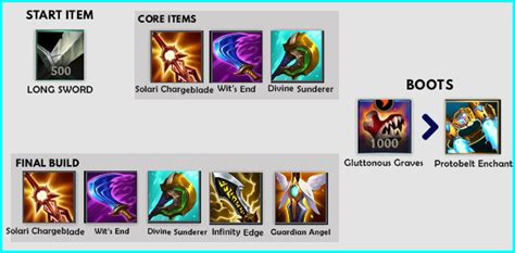 yang pro builds|Yone Build for Mid with Highest Winrate, Guides, Runes, Items.